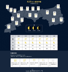 【参考】星空予報の詳細ページ（抜粋）