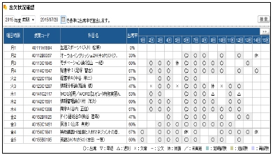 「保護者用ポータルサイト」近畿大学全キャンパスで利用可能に！　保護者のニーズに応える、好評のサービス
