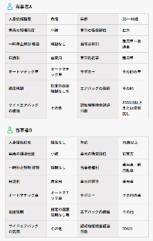 Zicolog_当事者情報