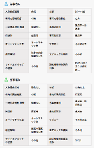 Zicolog＿当事者情報