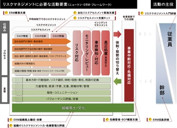 ニュートン・コンサルティングが5月12日より 「ESGリスクマネジメント構築・改善支援サービス」を開始