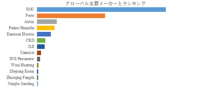 上記の図表／データは、YHResearchの最新レポート「グローバル空気圧機器のトップ会社の市場シェアおよびランキング 2025」