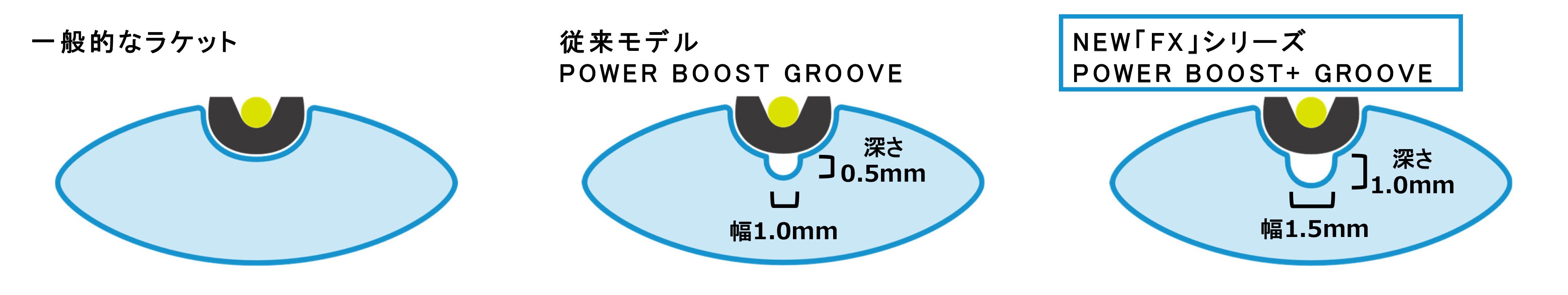 「POWER BOOST+ GROOVE」図解
