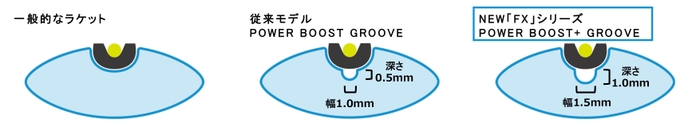 「POWER BOOST+ GROOVE」図解