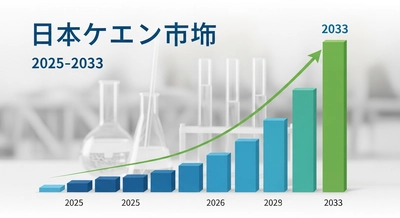 日本のカゼイン市場規模は2033年までに2億500万米ドルに達すると予測｜年平均成長率2.6%で安定成長
