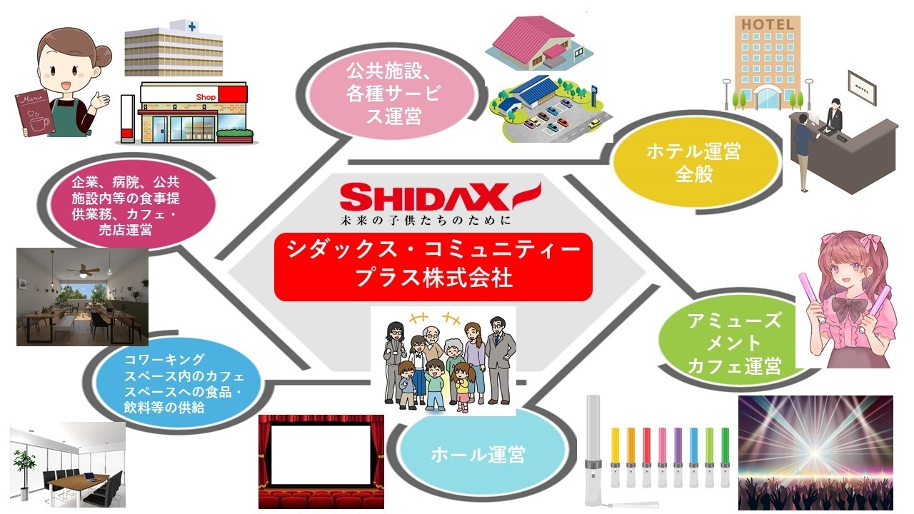 アミューズメントカフェから自治体複合施設運営まで 新しいサービス実装をトータルプロデュース ～シダックス・コミュニティープラス株式会社～