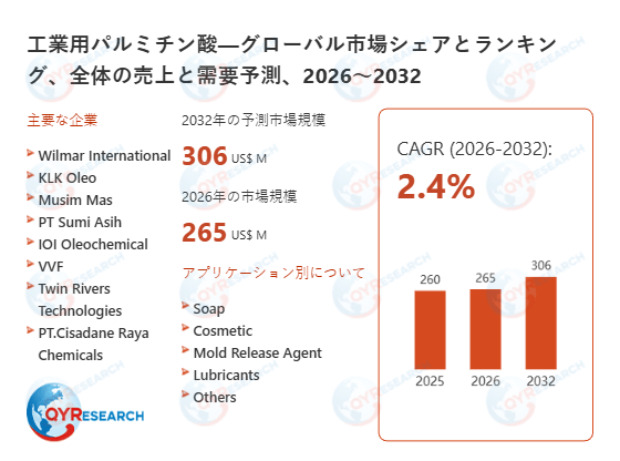 工業用パルミチン酸市場規模予測：2032年には306百万米ドルに到達へ