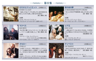 シェイクスピア名作選 第 Ⅱ集 説明