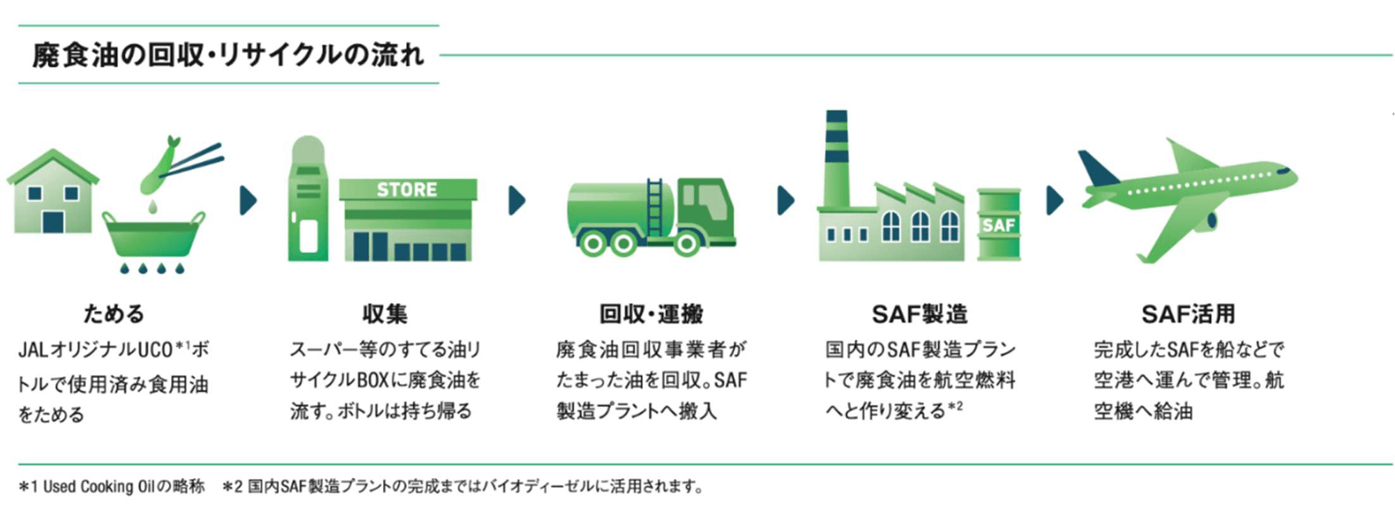 イラスト提供:日本航空株式会社