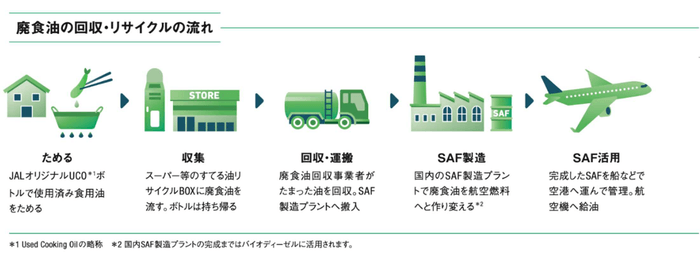イラスト提供:日本航空株式会社
