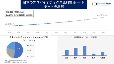 日本のプロバイオティクス原料市場