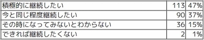 Q6 回答結果
