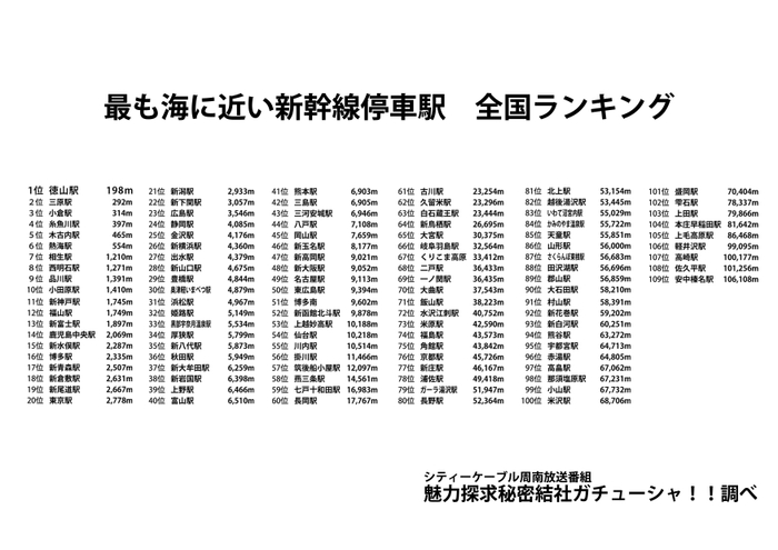 最も海に近い新幹線停車駅 全国ランキング 「魅力探求秘密結社ガチューシャ!!」番組調べ