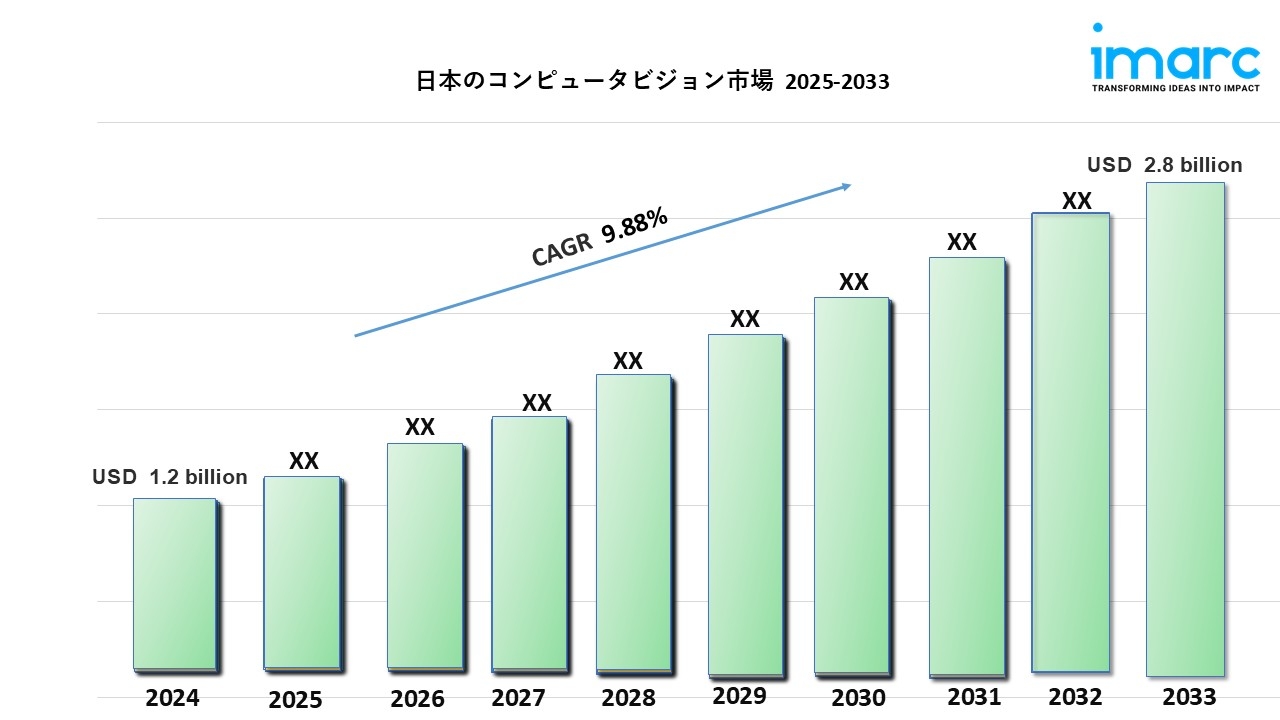 日本コンピュータービジョン市場：規模、シェア、成長、2033年の展望