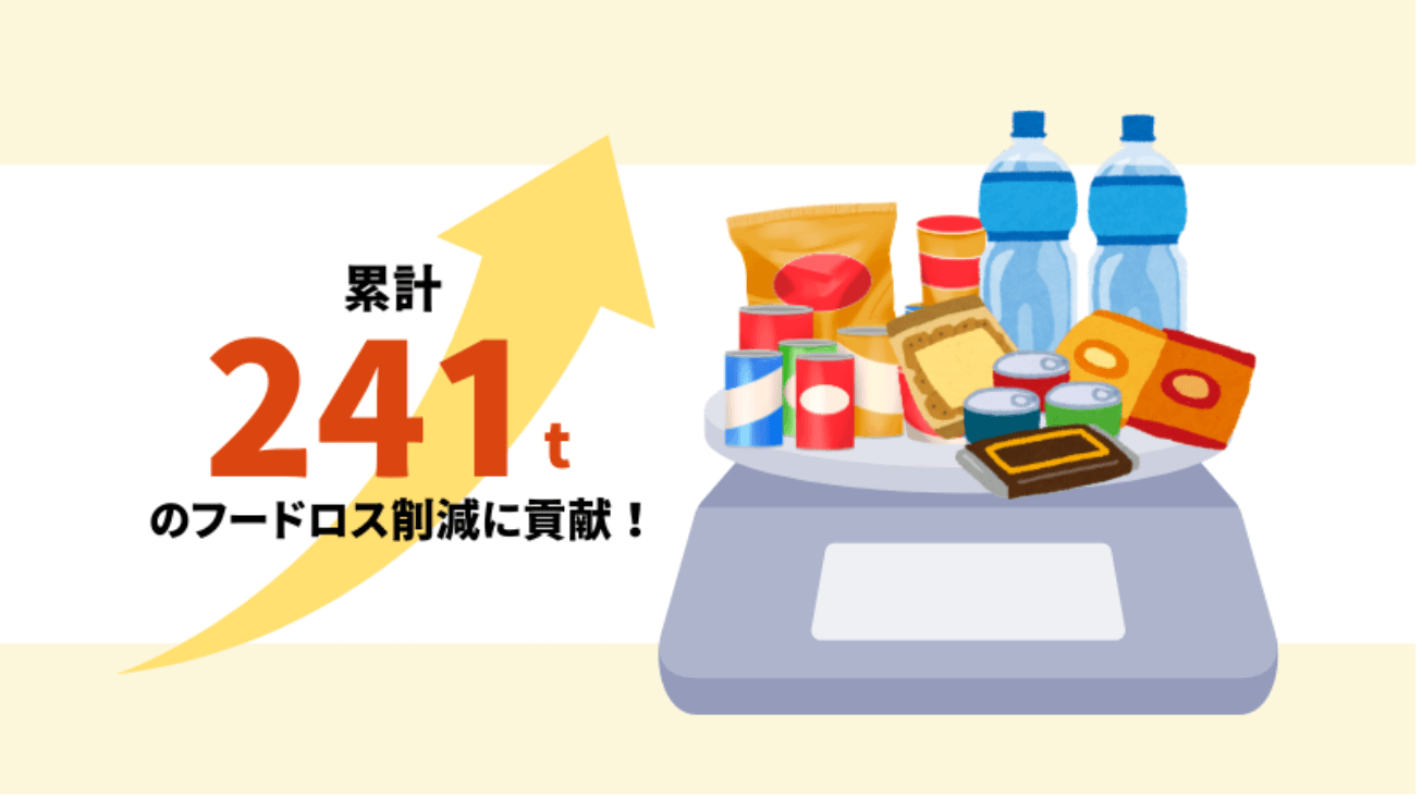 激安通販トクポチがサービス開始から 2025年12月現在で241トンの