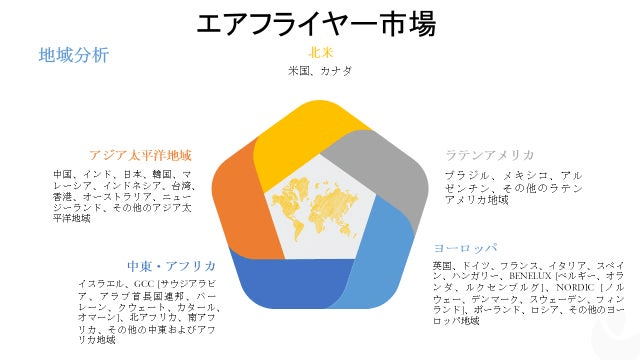 エアフライヤー市場「予測期間中に約6.5％のCAGRを記録」-製品タイプ;流通チャネル別;エンドユーザー別-グローバル需要分析および機会の見通し2028年