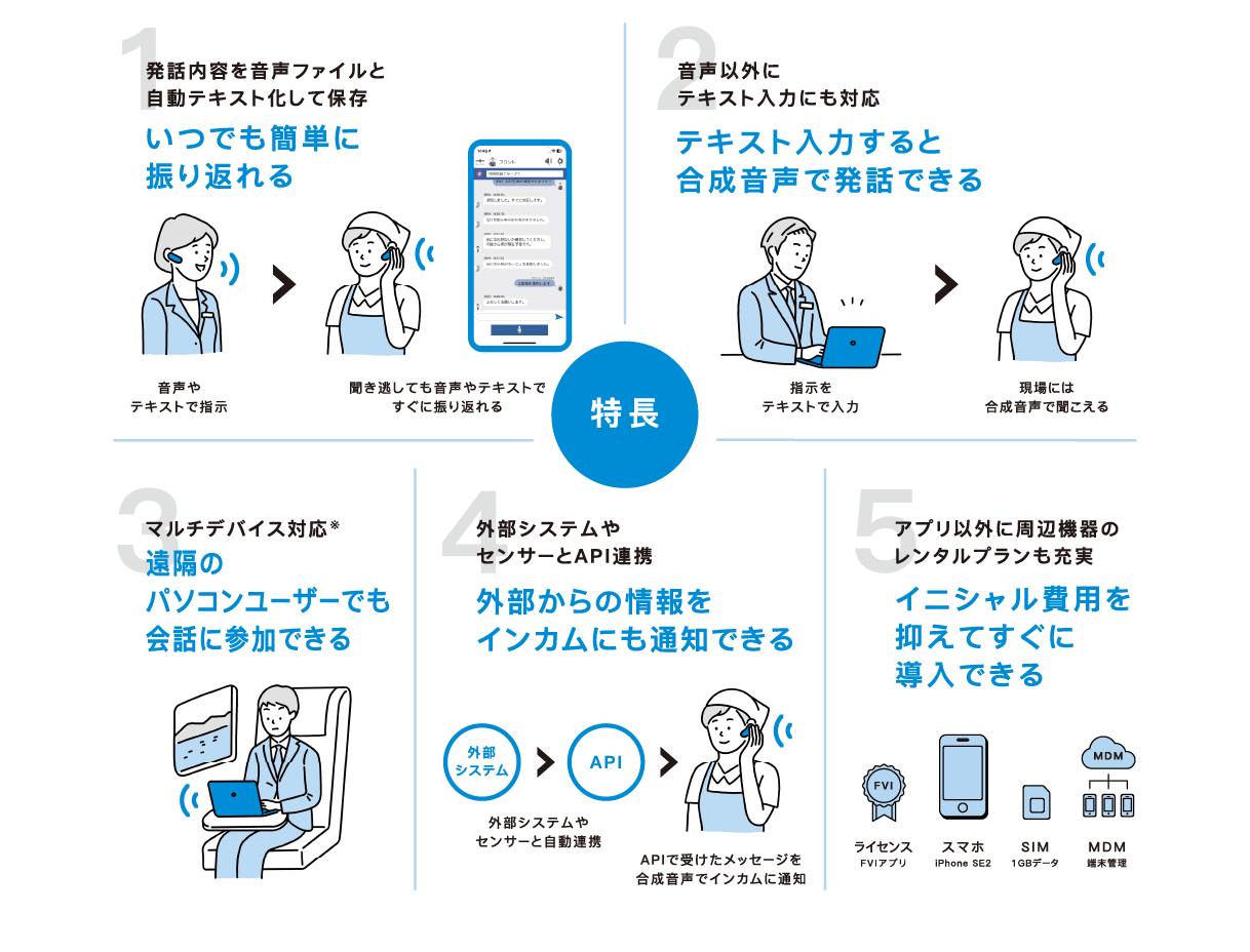 「フィールドボイスインカム」とは