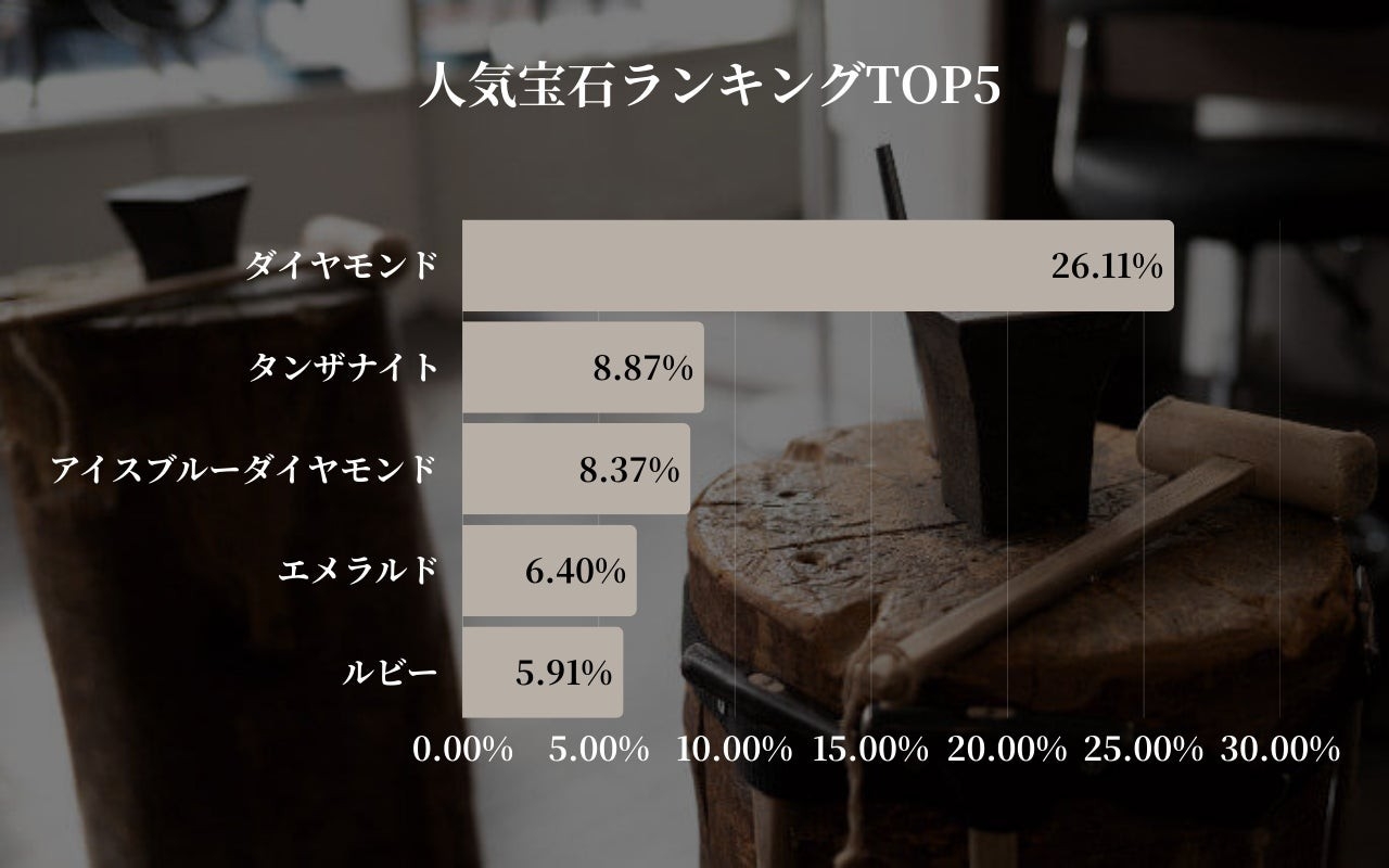 人気宝石ランキングTOP5