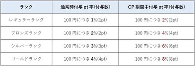 7sNt2Fd7npDKG0BCQoiN.jpg?w=940&h=940