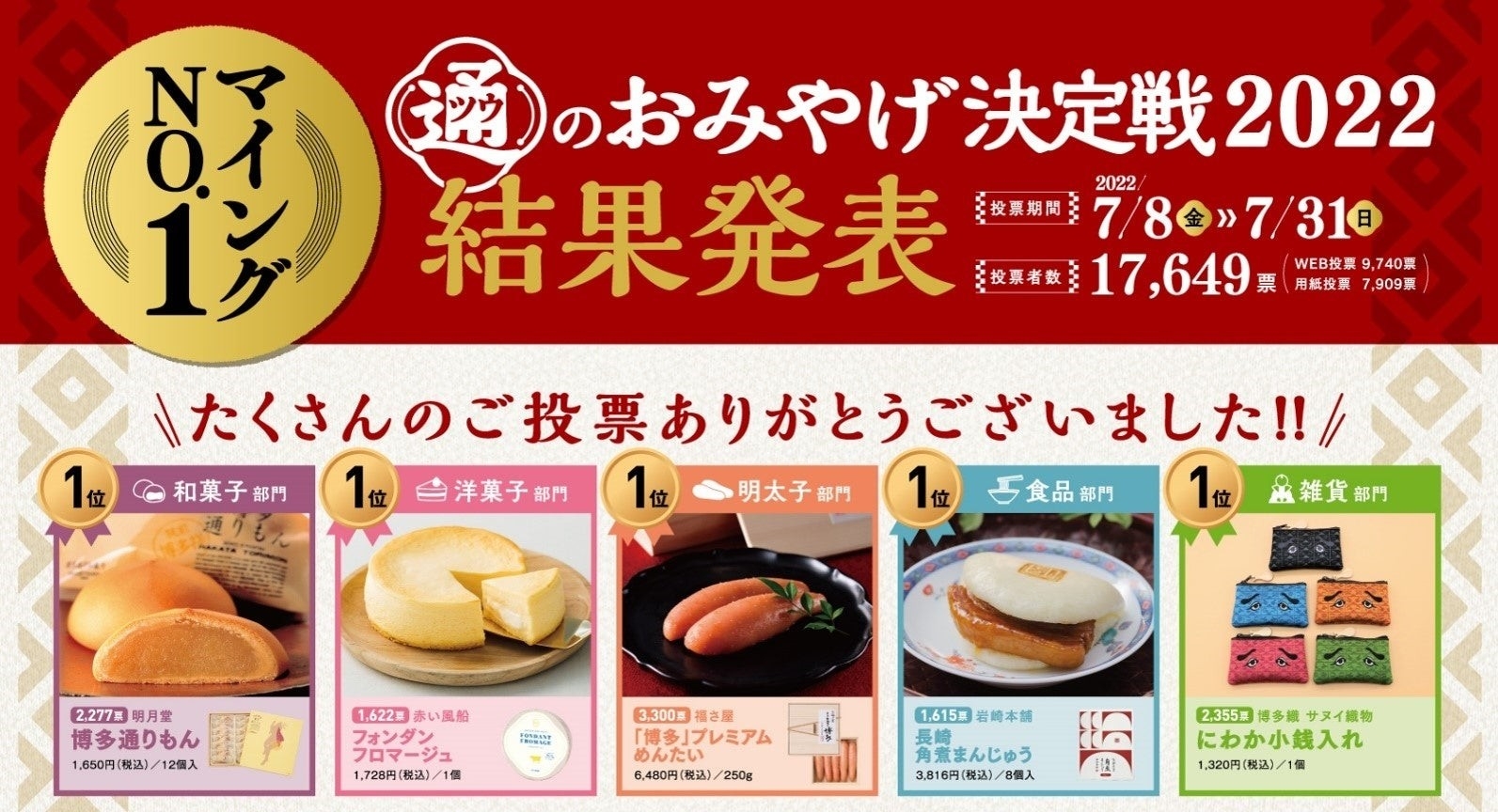 マイングNO.１通のおみやげ決定戦2022 結果発表！