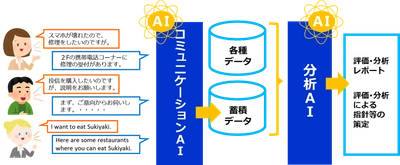 タケロボとMILIZEが業務提携し、両社のAI技術の融合で AIソリューションの更なる利便性向上を図る