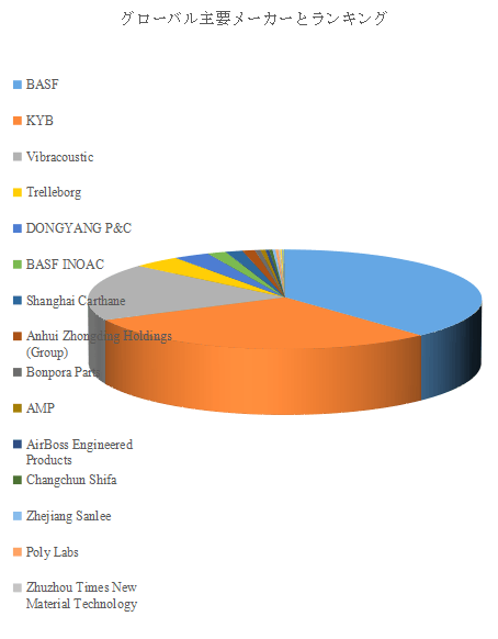 図. 世界の自動車用ジャンプバンパー市場におけるトップ19企業のランキングと市場シェア(2024年の調査データに基づく;最新のデータは、当社の最新調査データに基づいている)