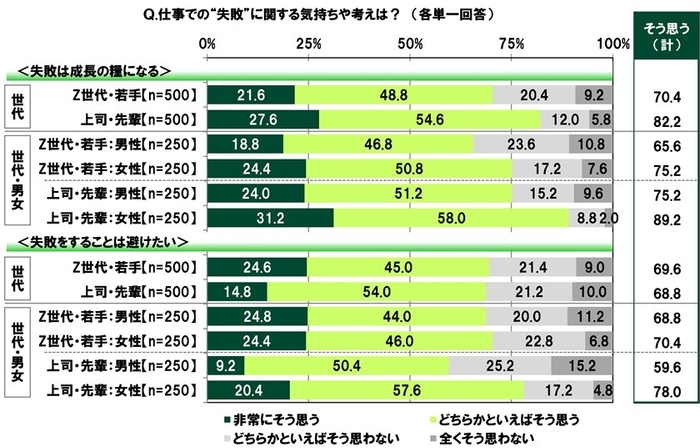 仕事での失敗に関する気持ちや考え