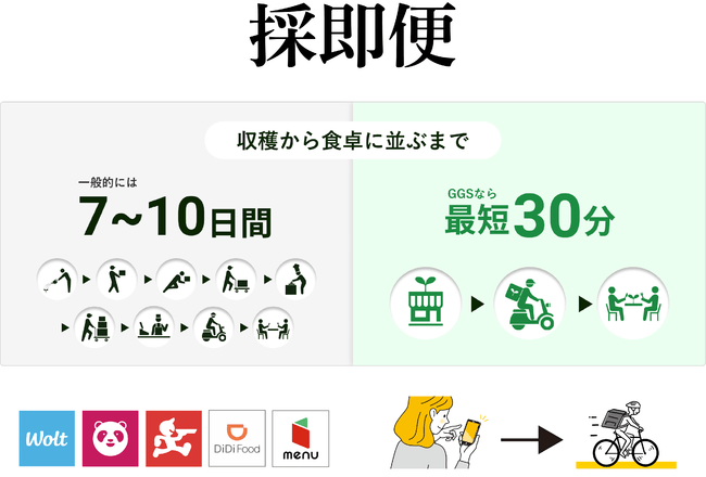 採即便(最速便)