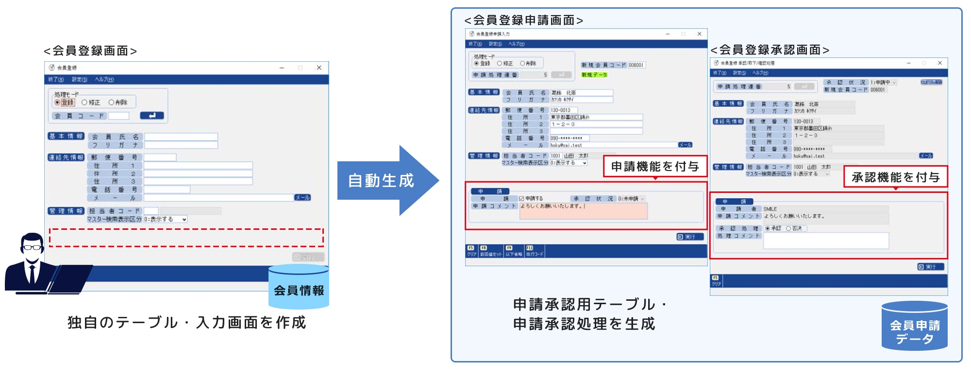 SMILE V CAB 申請承認機能付加イメージ
