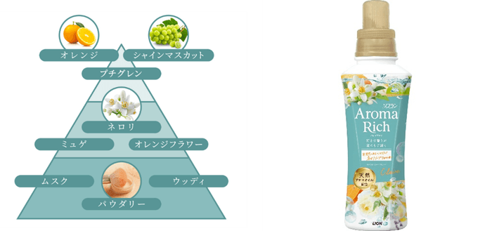 クレア＿香りのピラミッド