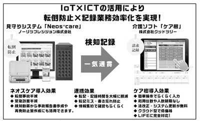 介護見守りロボット「Neos＋Care(ネオスケア)」と クラウド型介護ソフト「ケア樹」、 介護記録におけるデータ連携を開始