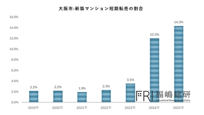出典：福嶋総研