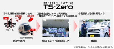 東急電鉄鉄道車両基地において、 「画像×警備オペレーションサービス『TS-Zero(TM)』」 実証実験を実施