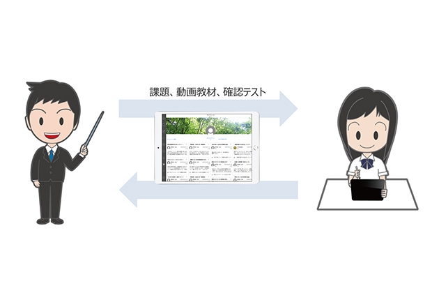 新型コロナウイルスによる臨時休校にICTで学習機会を提供　生徒1人1台のiPad端末で自宅学習をサポート