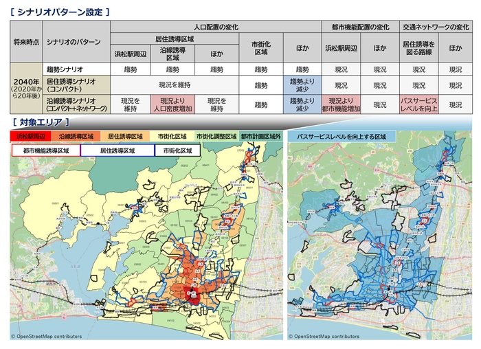 西遠都市圏ケーススタディ:シナリオパターン等の設定
