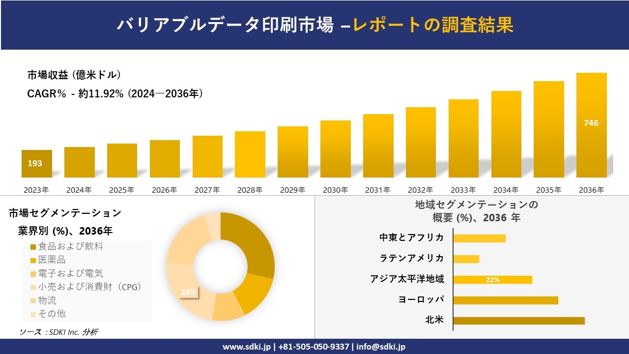 経済分析 第１５４号/国立印刷局/経済企画庁経済研究所（単行本） 世界中の銀行券を印刷する～KOMORI証券印刷事業の挑戦」 | 株式