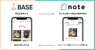 noteとBASEは資本業務提携しました。