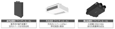 全熱交換器ユニット『ベンティエール』