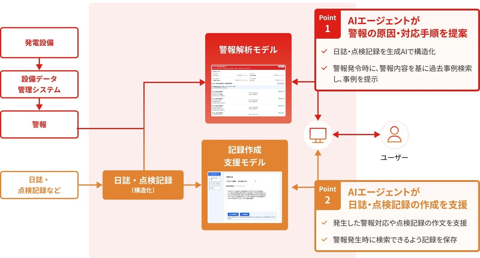 リリースのイメージ画像3