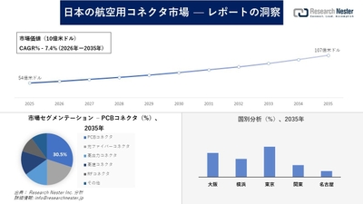 日本の航空用コネクタ市場