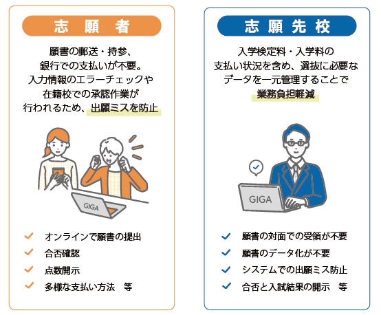 志願者/志願先校