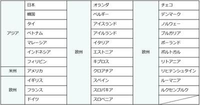 ※上記は2021年8月時点のご利用可能対地です。対地は今後順次拡大予定です。