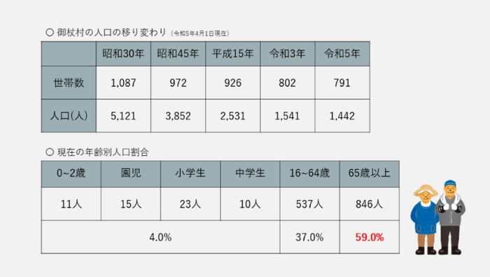 (引用元)奈良県御杖村HP(https://www.vill.mitsue.nara.jp/kurashi/annai/somuka/2/3/368.html)