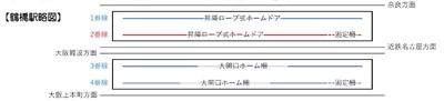 鶴橋駅2番線昇降ロープ式ホームドアを2025年 3月30日（日）初列車から使用開始