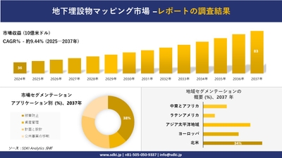 地下埋設物マッピング市場レポート概要