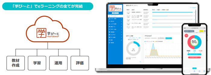 LMSの役割と画面キャプチャ