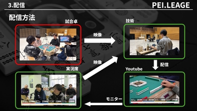 対抗戦は生配信予定