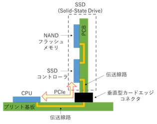 キオクシアとモーデックによる 3次元プロービング技術の開発について