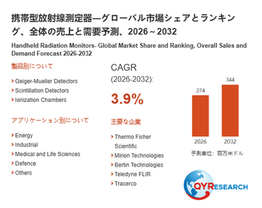 上記の図表／データは、QYResearchの最新レポート「携帯型放射線測定器―グローバル市場シェアとランキング、全体の売上と需要予測、2026～2032」から引用されています。