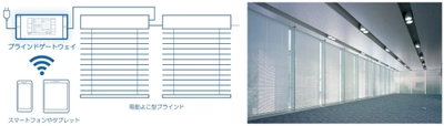 電動よこ型ブラインドをワイヤレスでスマート操作 「ブラインドゲートウェイ」を4月21日(月)より発売